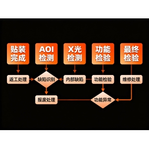 SMT贴片品质问题的常见类型与影响